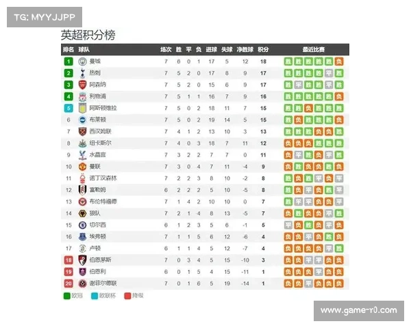 欧冠次轮意甲法甲球队保持不败 西甲胜率最低引发关注